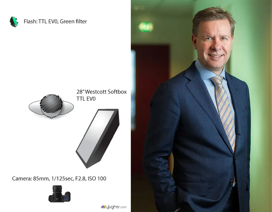 Hier zien je de opstelling van de lichten waarmee de foto gemaakt is.